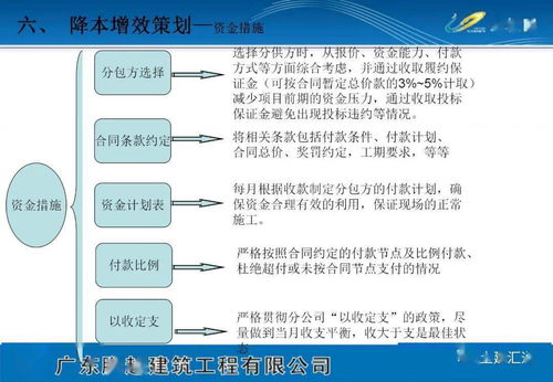 項(xiàng)目策劃方案模板 可編輯專欄下載與公關(guān)服務(wù)整合策略